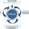 Management Frameworks Software