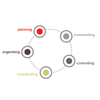 Management Functions Software (Advanced)