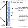 Management Model Software