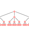 Management Principles Software