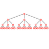 Management Principles Software (MEGA)