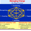 Managing Change Software