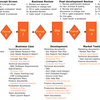 Managing Innovation Software