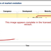 Market Evolution Software