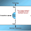 Market Strategy Software