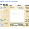 Marketing Communications Software