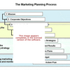 Marketing Planning Software