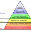 Maslow's Hierarchy of Needs Software