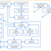 MBA Change Management Software