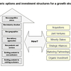 McKinsey Growth Software