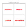 McLuhan Laws Software (Advanced)