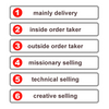 McMurry Selling Roles Software (MEGA)