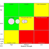 Measuring Competitive Strength Software