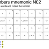Memorize digits 02