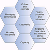 Methodology Framework Software