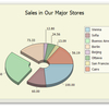 MindFusion.Charting for WPF