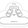 Mintzberg Seven Configurations Software