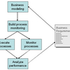 Modeling Business Simulation (MEGA)