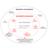 Moore Ecosystem (MBA)