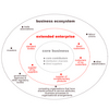 Moore Ecosystem Software (Advanced)