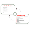 Motivation Hygiene Software (Advanced)