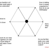 Motivation Management Software