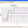 Multiple Y Axes for MAC Excel 2004