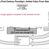 Natural Capital Software