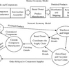 Network Economy (MEGA)