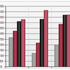 Nevron Chart for SharePoint