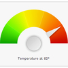 Nevron Gauge for SharePoint