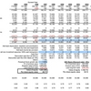 Oil&Gas E&P Co Valuation Model for Excel