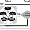 OODA Model (MBA)