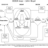 OODA Software