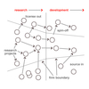 Open Closed Innovation (MBA)