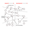 Open Closed Innovation Software (MEGA)