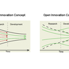 Open Innovation (MBA)