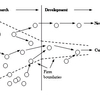 Open Innovation Software