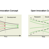 Open Innovation Software (Advanced)