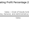 Operating Profit Percentage (MBA)