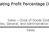 Operating Profit Percentage (MEGA)
