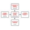 Organisational Flexibility (MBA)
