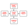 Organisational Flexibility Software