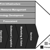 Organizational-Chain Software