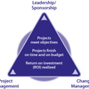 Organizational Change Software