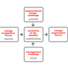 Organizational Flexibility Software
