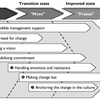 Organizational Management Software