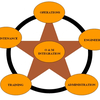 Outsourcing Software