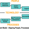 Parity Change Management Software