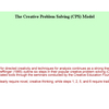 Parnes Creativity Software